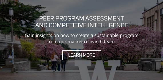 peer program assessment and competitive intelligence