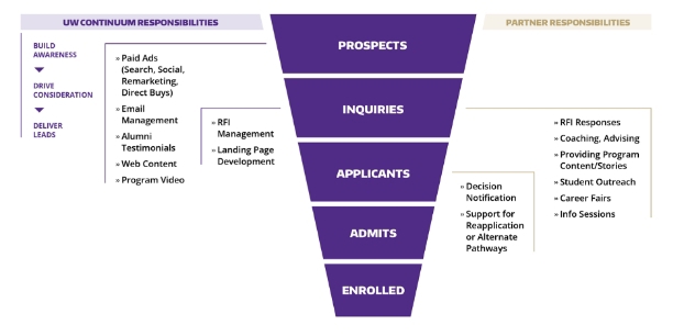 marketing funnel image
