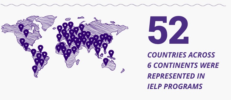 52 countries across 6 continents were represented in IELP programs